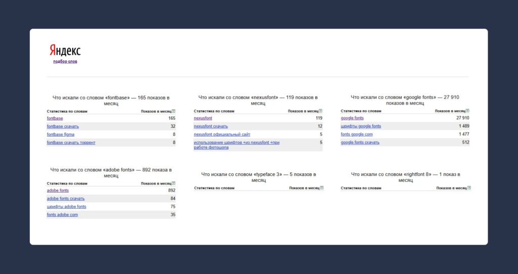 статистика запросов менеджеров шрифтов